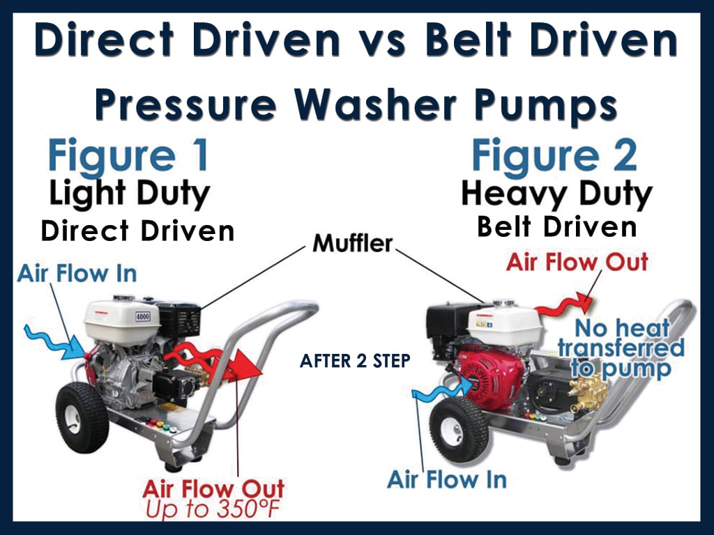 Best belt drive pressure outlet washer